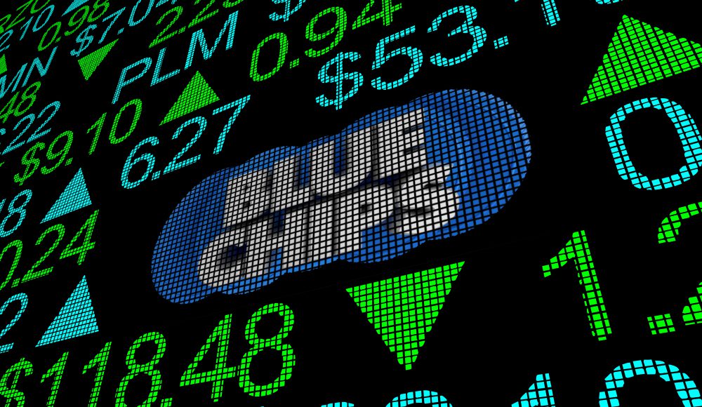 blue-chip index